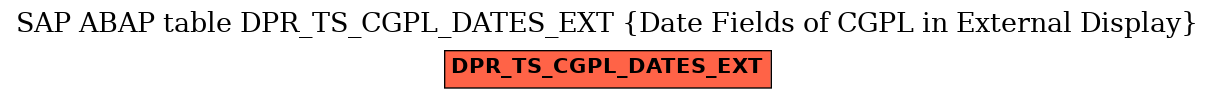 E-R Diagram for table DPR_TS_CGPL_DATES_EXT (Date Fields of CGPL in External Display)