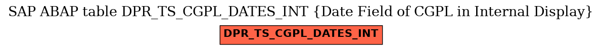 E-R Diagram for table DPR_TS_CGPL_DATES_INT (Date Field of CGPL in Internal Display)