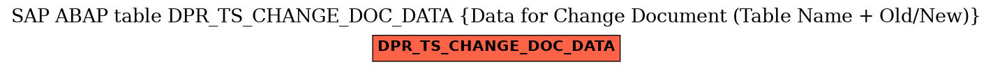 E-R Diagram for table DPR_TS_CHANGE_DOC_DATA (Data for Change Document (Table Name + Old/New))