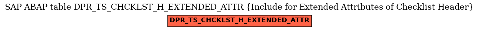 E-R Diagram for table DPR_TS_CHCKLST_H_EXTENDED_ATTR (Include for Extended Attributes of Checklist Header)