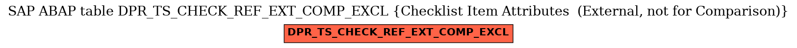 E-R Diagram for table DPR_TS_CHECK_REF_EXT_COMP_EXCL (Checklist Item Attributes  (External, not for Comparison))