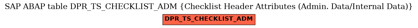 E-R Diagram for table DPR_TS_CHECKLIST_ADM (Checklist Header Attributes (Admin. Data/Internal Data))