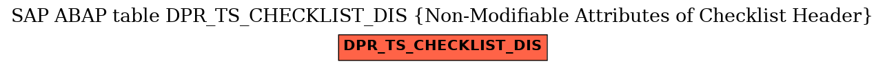 E-R Diagram for table DPR_TS_CHECKLIST_DIS (Non-Modifiable Attributes of Checklist Header)