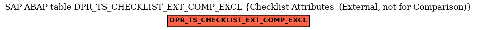 E-R Diagram for table DPR_TS_CHECKLIST_EXT_COMP_EXCL (Checklist Attributes  (External, not for Comparison))