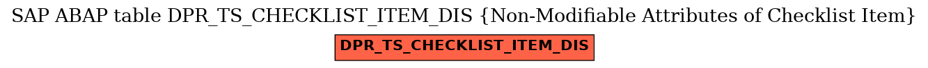 E-R Diagram for table DPR_TS_CHECKLIST_ITEM_DIS (Non-Modifiable Attributes of Checklist Item)