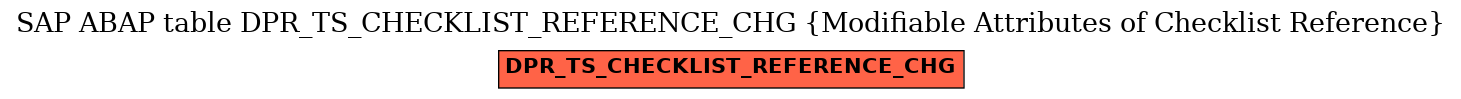 E-R Diagram for table DPR_TS_CHECKLIST_REFERENCE_CHG (Modifiable Attributes of Checklist Reference)