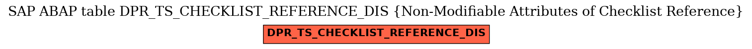 E-R Diagram for table DPR_TS_CHECKLIST_REFERENCE_DIS (Non-Modifiable Attributes of Checklist Reference)