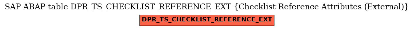 E-R Diagram for table DPR_TS_CHECKLIST_REFERENCE_EXT (Checklist Reference Attributes (External))