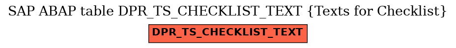 E-R Diagram for table DPR_TS_CHECKLIST_TEXT (Texts for Checklist)