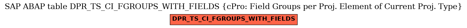 E-R Diagram for table DPR_TS_CI_FGROUPS_WITH_FIELDS (cPro: Field Groups per Proj. Element of Current Proj. Type)