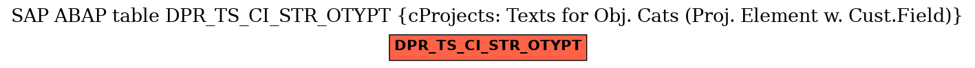 E-R Diagram for table DPR_TS_CI_STR_OTYPT (cProjects: Texts for Obj. Cats (Proj. Element w. Cust.Field))