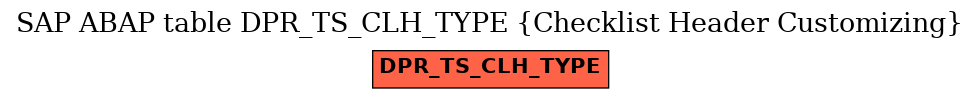 E-R Diagram for table DPR_TS_CLH_TYPE (Checklist Header Customizing)