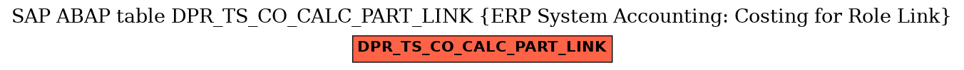 E-R Diagram for table DPR_TS_CO_CALC_PART_LINK (ERP System Accounting: Costing for Role Link)