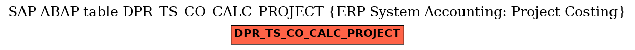 E-R Diagram for table DPR_TS_CO_CALC_PROJECT (ERP System Accounting: Project Costing)