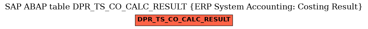 E-R Diagram for table DPR_TS_CO_CALC_RESULT (ERP System Accounting: Costing Result)