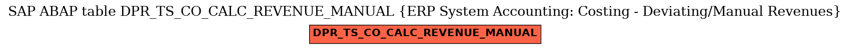 E-R Diagram for table DPR_TS_CO_CALC_REVENUE_MANUAL (ERP System Accounting: Costing - Deviating/Manual Revenues)