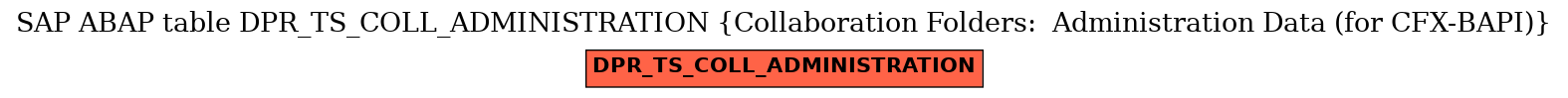 E-R Diagram for table DPR_TS_COLL_ADMINISTRATION (Collaboration Folders:  Administration Data (for CFX-BAPI))