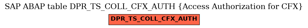 E-R Diagram for table DPR_TS_COLL_CFX_AUTH (Access Authorization for CFX)