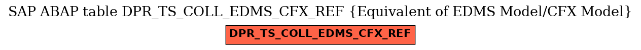E-R Diagram for table DPR_TS_COLL_EDMS_CFX_REF (Equivalent of EDMS Model/CFX Model)