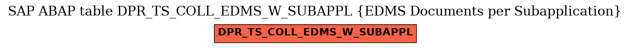 E-R Diagram for table DPR_TS_COLL_EDMS_W_SUBAPPL (EDMS Documents per Subapplication)