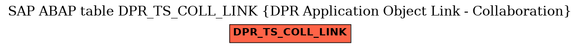 E-R Diagram for table DPR_TS_COLL_LINK (DPR Application Object Link - Collaboration)