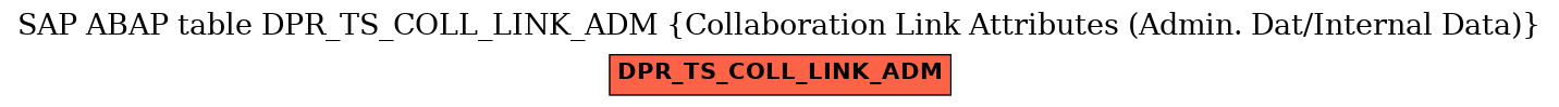 E-R Diagram for table DPR_TS_COLL_LINK_ADM (Collaboration Link Attributes (Admin. Dat/Internal Data))