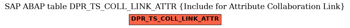 E-R Diagram for table DPR_TS_COLL_LINK_ATTR (Include for Attribute Collaboration Link)