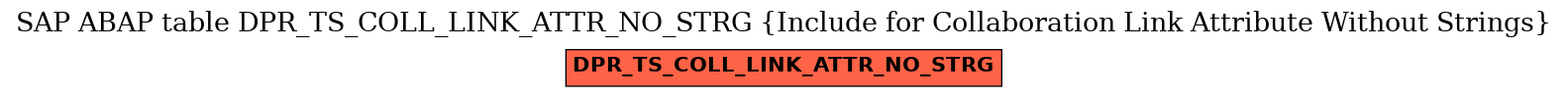 E-R Diagram for table DPR_TS_COLL_LINK_ATTR_NO_STRG (Include for Collaboration Link Attribute Without Strings)