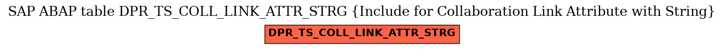 E-R Diagram for table DPR_TS_COLL_LINK_ATTR_STRG (Include for Collaboration Link Attribute with String)