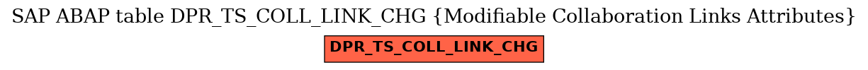 E-R Diagram for table DPR_TS_COLL_LINK_CHG (Modifiable Collaboration Links Attributes)