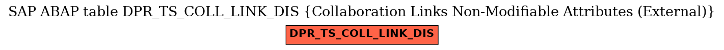 E-R Diagram for table DPR_TS_COLL_LINK_DIS (Collaboration Links Non-Modifiable Attributes (External))