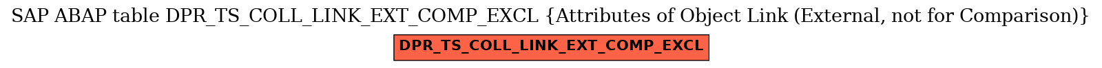 E-R Diagram for table DPR_TS_COLL_LINK_EXT_COMP_EXCL (Attributes of Object Link (External, not for Comparison))