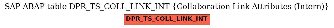 E-R Diagram for table DPR_TS_COLL_LINK_INT (Collaboration Link Attributes (Intern))