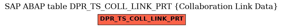 E-R Diagram for table DPR_TS_COLL_LINK_PRT (Collaboration Link Data)