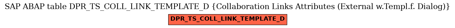 E-R Diagram for table DPR_TS_COLL_LINK_TEMPLATE_D (Collaboration Links Attributes (External w.Templ.f. Dialog))