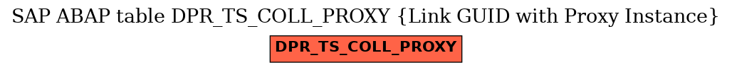 E-R Diagram for table DPR_TS_COLL_PROXY (Link GUID with Proxy Instance)