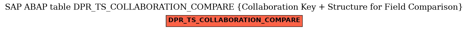 E-R Diagram for table DPR_TS_COLLABORATION_COMPARE (Collaboration Key + Structure for Field Comparison)