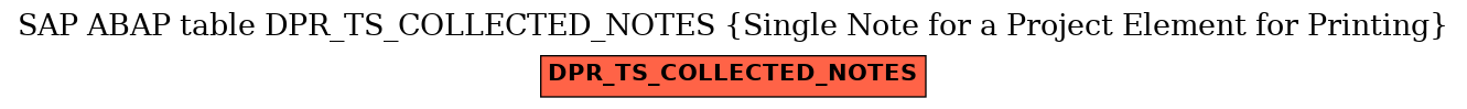 E-R Diagram for table DPR_TS_COLLECTED_NOTES (Single Note for a Project Element for Printing)