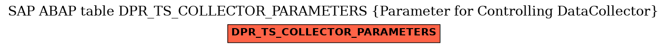 E-R Diagram for table DPR_TS_COLLECTOR_PARAMETERS (Parameter for Controlling DataCollector)