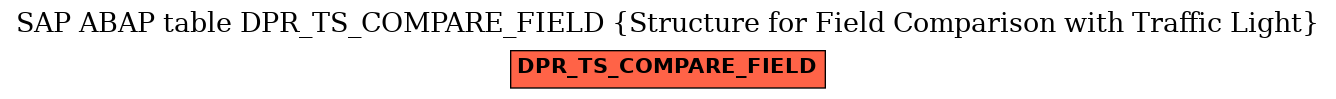 E-R Diagram for table DPR_TS_COMPARE_FIELD (Structure for Field Comparison with Traffic Light)