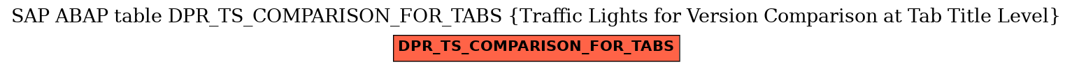 E-R Diagram for table DPR_TS_COMPARISON_FOR_TABS (Traffic Lights for Version Comparison at Tab Title Level)