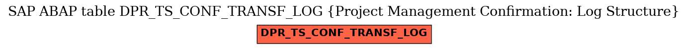 E-R Diagram for table DPR_TS_CONF_TRANSF_LOG (Project Management Confirmation: Log Structure)