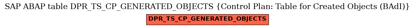 E-R Diagram for table DPR_TS_CP_GENERATED_OBJECTS (Control Plan: Table for Created Objects (BAdI))