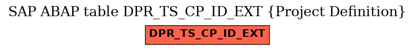 E-R Diagram for table DPR_TS_CP_ID_EXT (Project Definition)