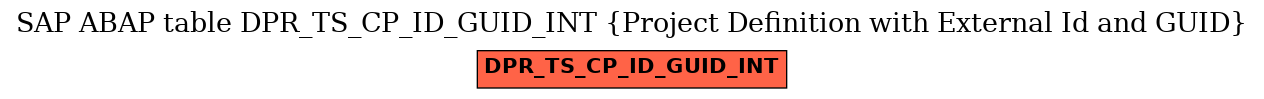 E-R Diagram for table DPR_TS_CP_ID_GUID_INT (Project Definition with External Id and GUID)