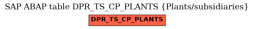 E-R Diagram for table DPR_TS_CP_PLANTS (Plants/subsidiaries)