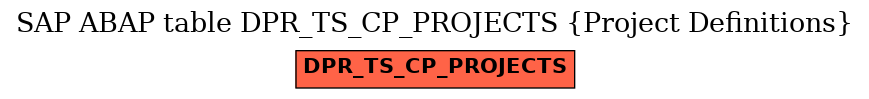 E-R Diagram for table DPR_TS_CP_PROJECTS (Project Definitions)