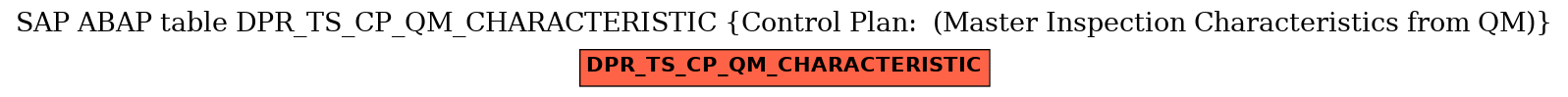 E-R Diagram for table DPR_TS_CP_QM_CHARACTERISTIC (Control Plan:  (Master Inspection Characteristics from QM))