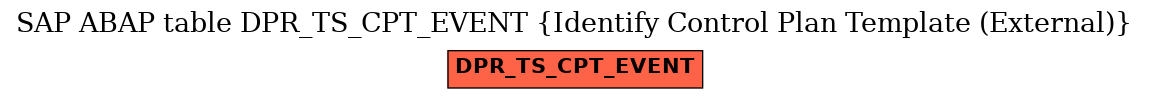 E-R Diagram for table DPR_TS_CPT_EVENT (Identify Control Plan Template (External))