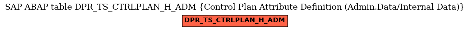 E-R Diagram for table DPR_TS_CTRLPLAN_H_ADM (Control Plan Attribute Definition (Admin.Data/Internal Data))